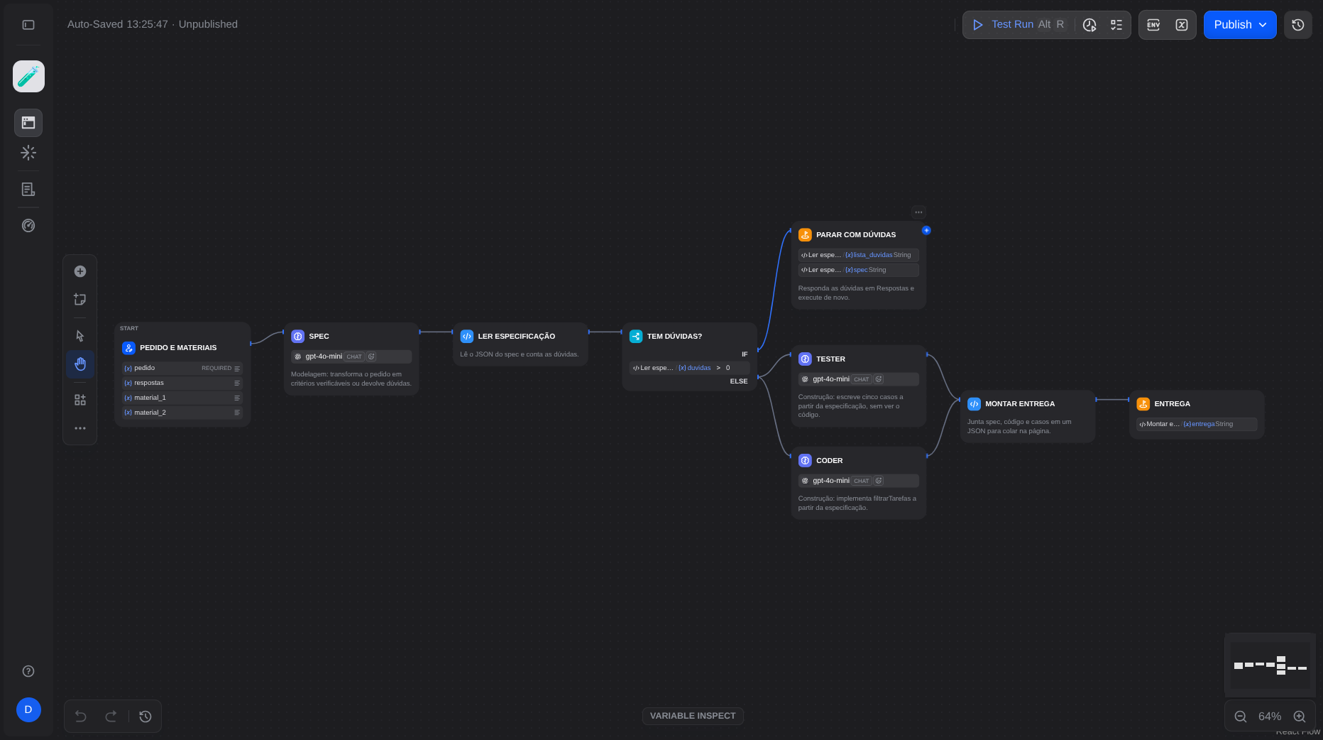 Workflow importado no Dify com os nós spec, coder e tester